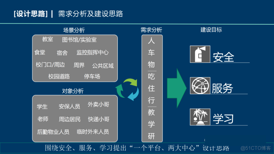 智慧校园解决方案_人工智能_11