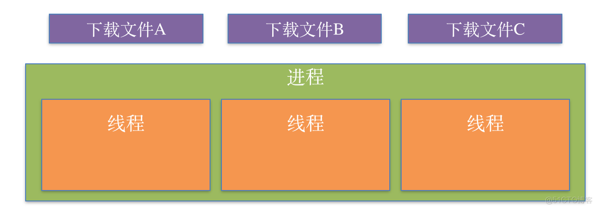 iOS开发多线程篇—多线程简单介绍_iOS开发多线程_04