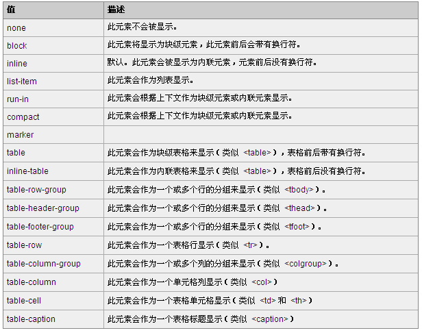 display 属性_display 属性