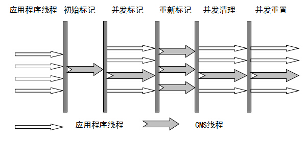 JVM GC参数以及GC算法的应用_编程_04