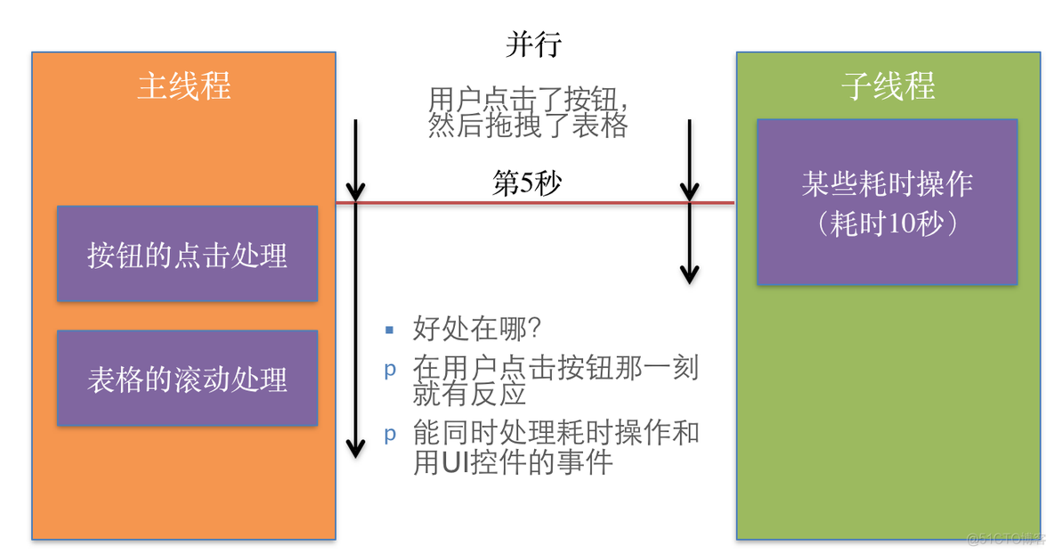 iOS开发多线程篇—多线程简单介绍_iOS知识体系_12