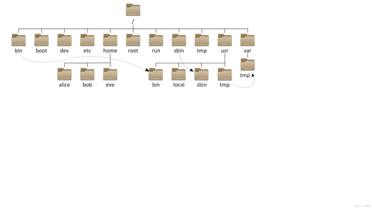 linux day4补充ls命令_Linux_08