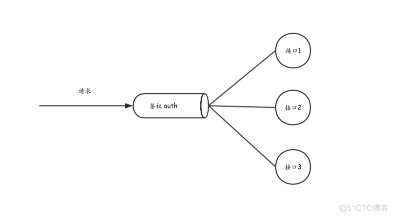 一文读懂 JS 装饰器，这是一个会打扮的装饰器_html_06