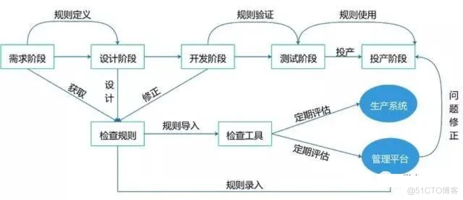 详解数据治理九大核心领域_编程语言_06