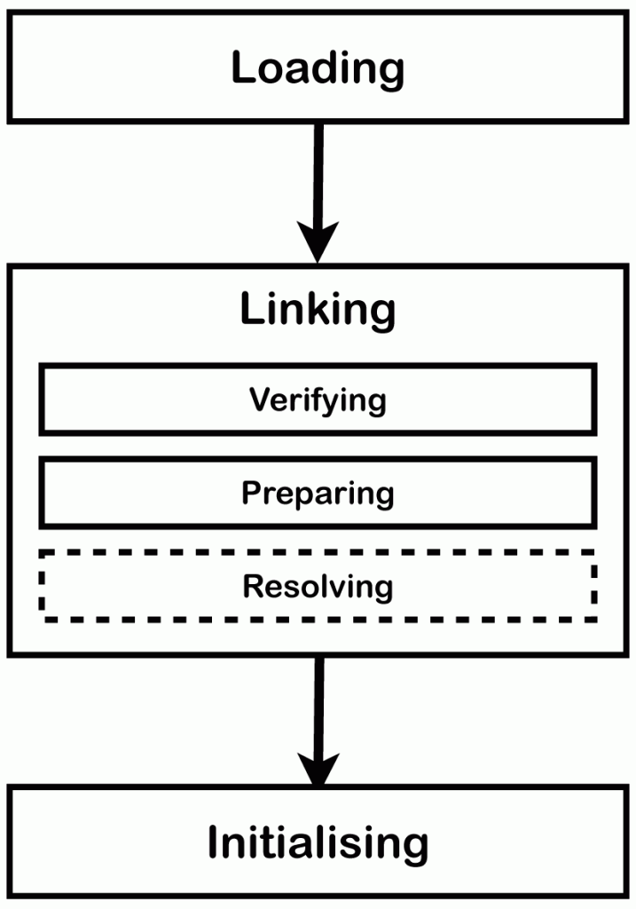 JVM内幕：Java虚拟机详解_学习_07