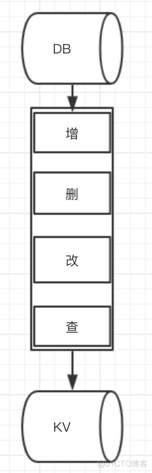 Redis 的基础数据类型_Redis_04