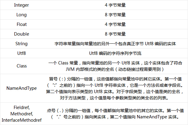 JVM内幕：Java虚拟机详解_学习_09