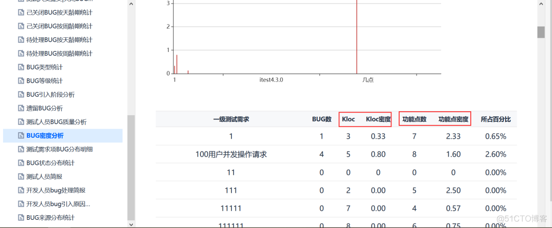 itestwork压测模块重磅发布!_itestwork_17