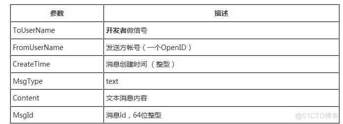 微信消息回复C#_其他_02