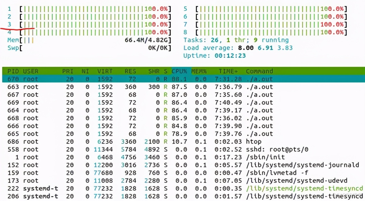 谈一谈Linux让实时/高性能任务独占CPU的事_学习_05