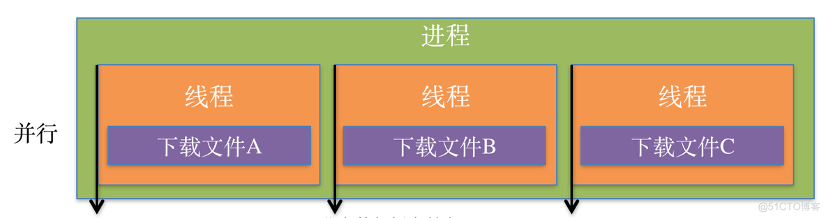 iOS开发多线程篇—多线程简单介绍_iOS开发多线程_05