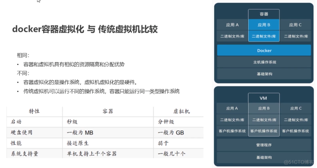 docker 初始_Docker_02