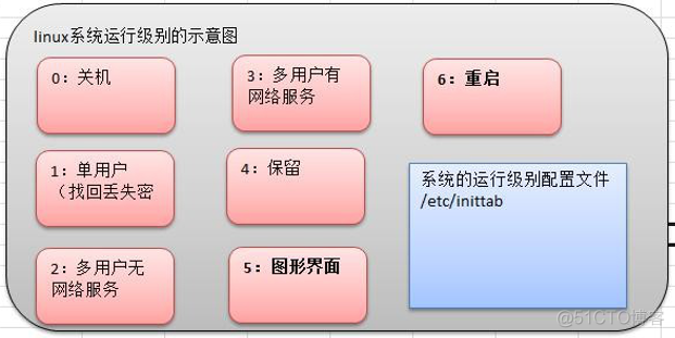 【Linux系列3】linux用户管理、实用指令_重启_16