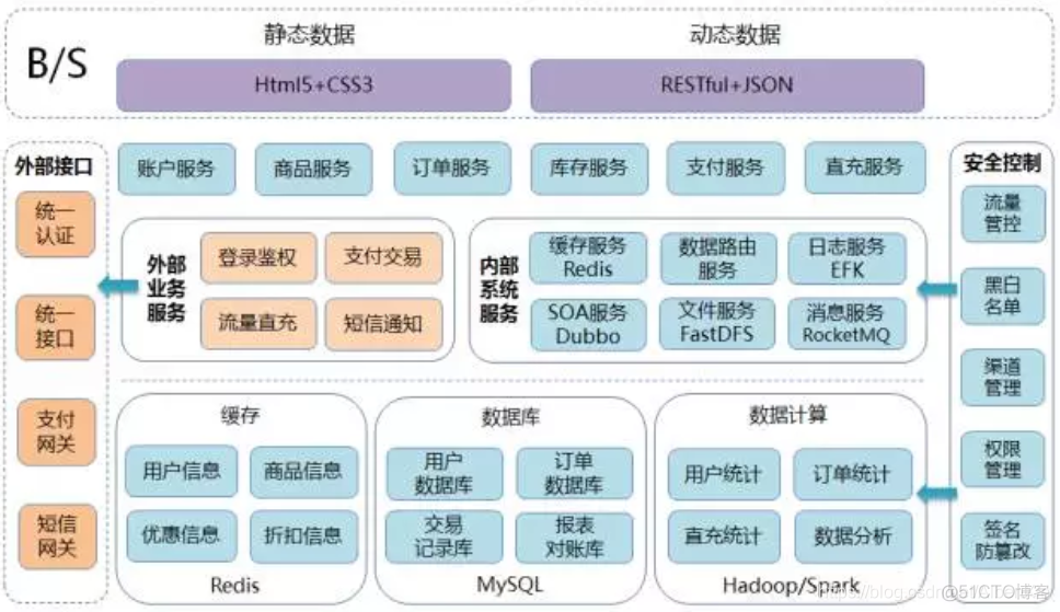 聊聊微服务架构及分布式事务解决方案_其他_03