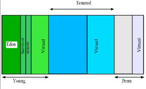 JVM系列-垃圾收集器与内存分配策略（二）_编程