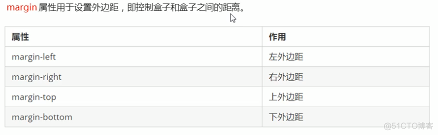 CSS：盒子模型_html页面_09
