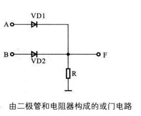 【微机原理】数字电路器件—门 与门 或门 非门电路及实例_门电路_06