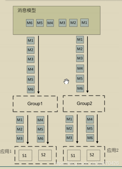 【分布式系统】4.分布式系统之消息队列_qt_05