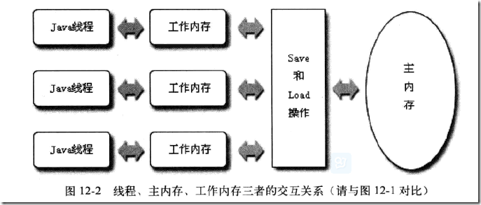 不得不提的volatile及指令重排序(happen-before)_java_03