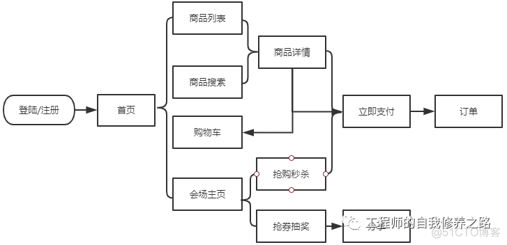 性能测试从零开始实施指南——测试报告篇_性能测试