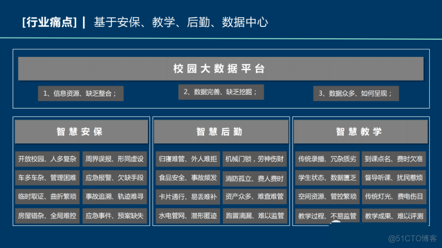 智慧校园解决方案_人工智能_08