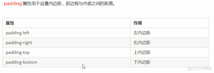 CSS：盒子模型_html页面_07