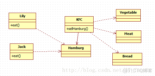 java开发设计六大基本原则_学习_04