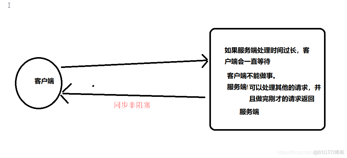 【Java并发】同步与异步，阻塞与非阻塞_qt_02