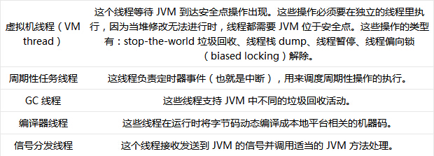 JVM内幕：Java虚拟机详解_学习_02