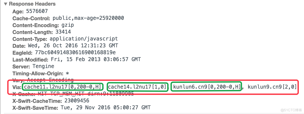 TCP/IP协议族(二) HTTP报文头解析_HTTP_05