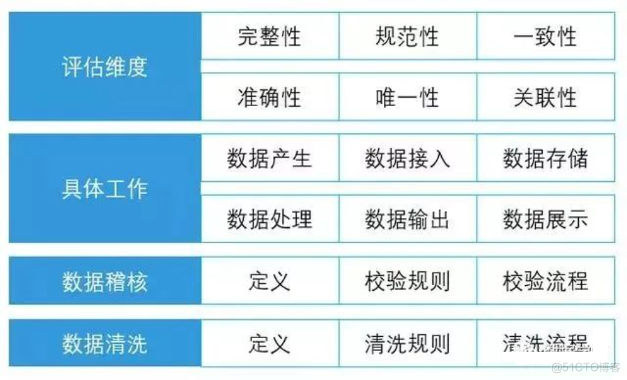 详解数据治理九大核心领域_编程语言_04