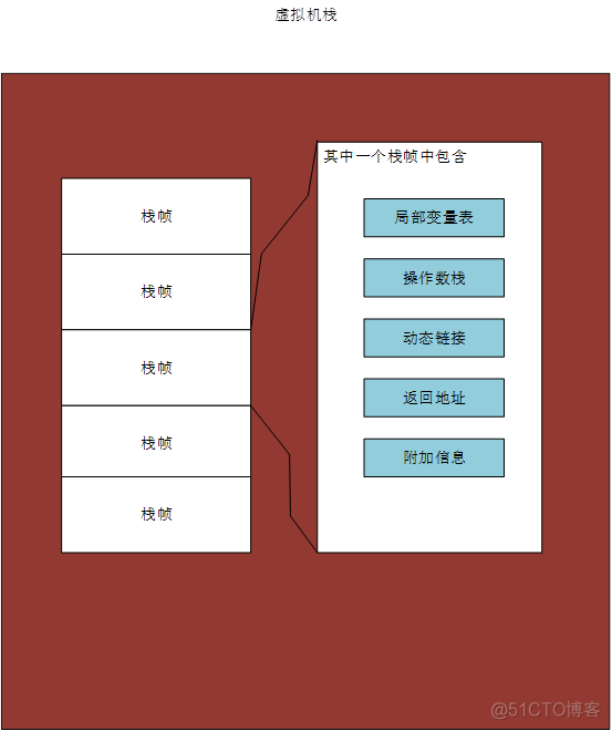 深入理解JVM之基本构架_编程_04