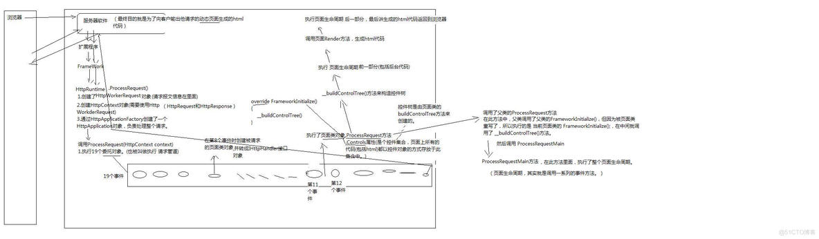 http的请求和响应过程3_HTTP_02