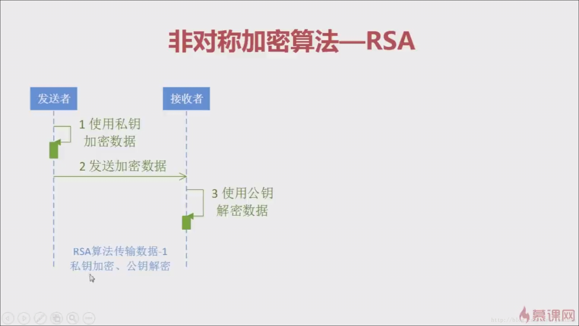 JAVA加解密 -- 对称加密算法与非对称加密算法_学习_07