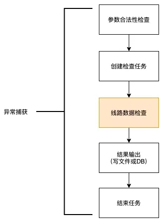 设计模式在业务系统中的应用_数据_02