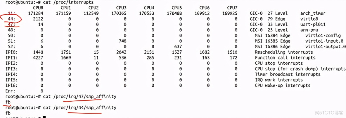 谈一谈Linux让实时/高性能任务独占CPU的事_学习_06