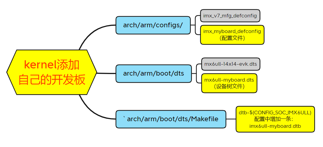 i.MX6ULL嵌入式Linux开发3-Kernel移植_内核_13