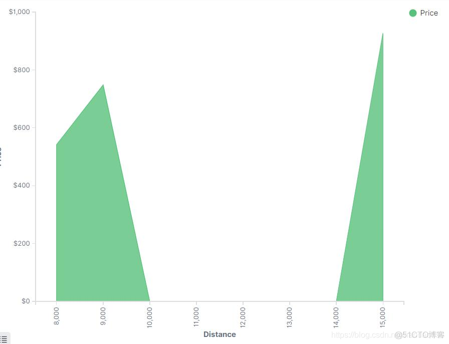 ELK集群之kibana（4）_elasticsearch_37