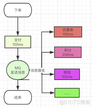 消息队列 -RabbitMQ_-RabbitMQ_03