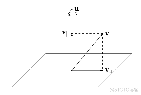 3D数学：欧拉角、万向锁、四元数_3d数学_10