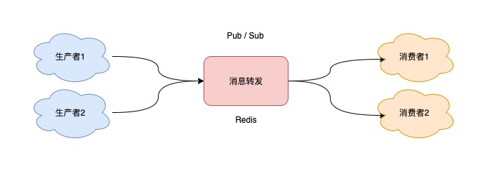 把Redis当作队列来用，真的合适吗？_其他_06