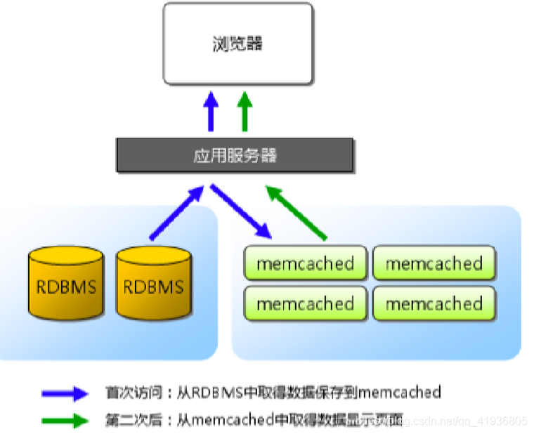 高性能缓存架构_架构