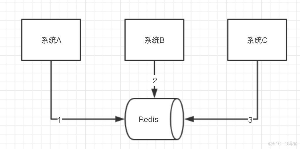 Redis 的基础数据类型_Redis_02