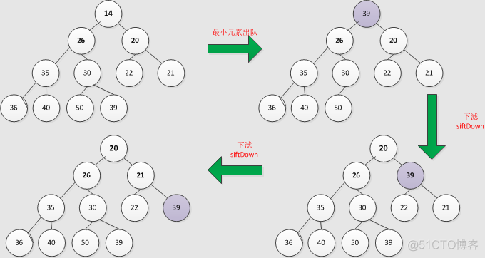 Java集合详解1：ArrayList,Vector与Stack_Java_04