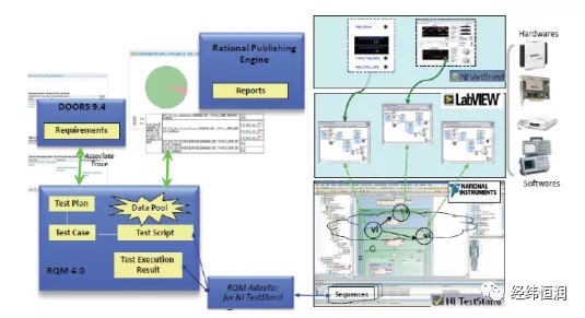 IBM Engineering Test Management — 需求驱动的测试管理工具_缺陷管理_04