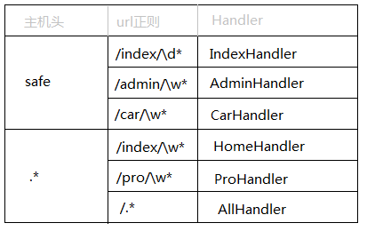 第三篇：白话tornado源码之请求来了_Tornado源码分析_14