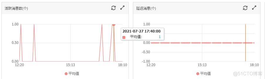 MongoDB 占用CPU过高，如何解决？_MongoDB _02