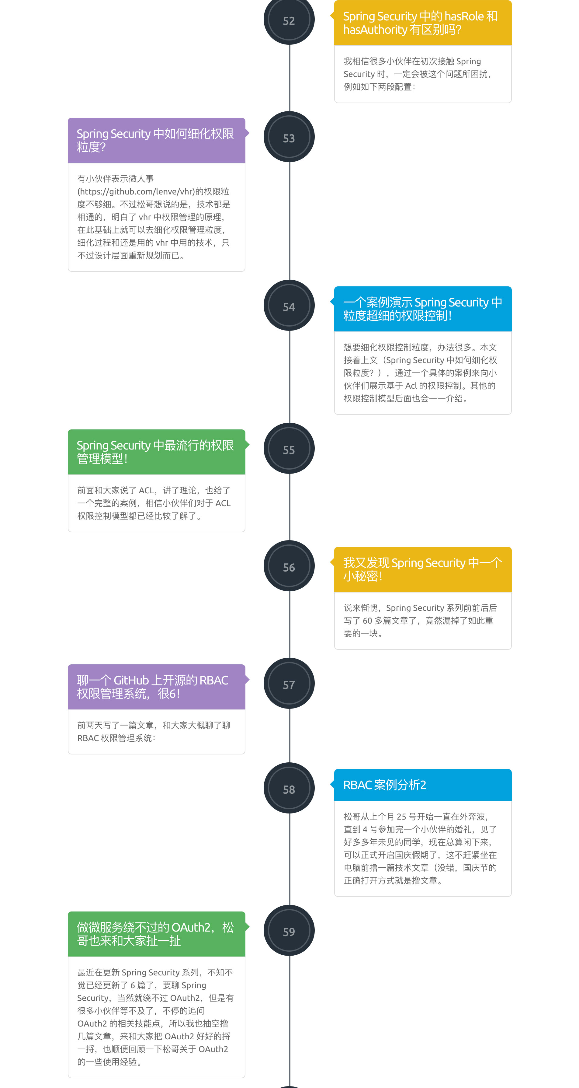 68篇干货，手把手教你通关 Spring Security！_java_07