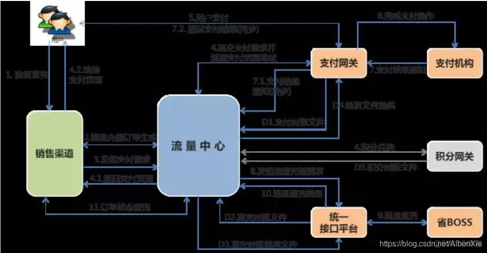 聊聊微服务架构及分布式事务解决方案_其他