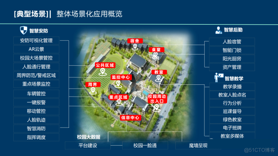 智慧校园解决方案_iot_14